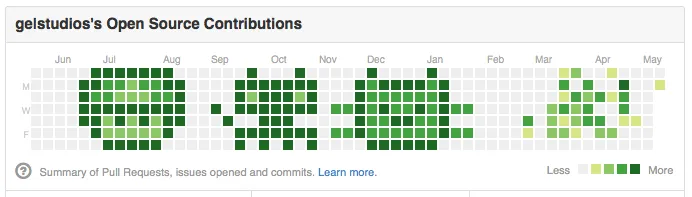 Gitfiti: graffiti in your GitHub contributions graph